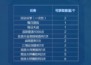 剑网3指尖江湖玄凤重币获取方法_http://www.satyw.com_游戏攻略_第2张