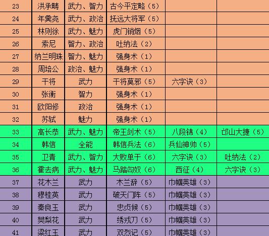 官人好坏门客选择建议_http://www.satyw.com_游戏攻略_第3张