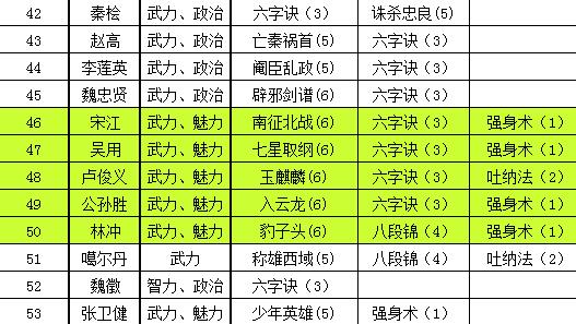 官人好坏门客选择建议_http://www.satyw.com_游戏攻略_第4张