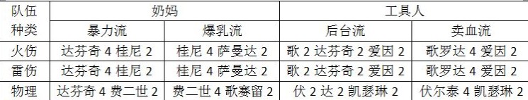 战双帕弥什工具人意识选择技巧_http://www.satyw.com_游戏攻略_第3张