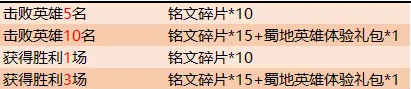 王者荣耀马超的五虎试炼活动攻略_http://www.satyw.com_游戏攻略_第5张