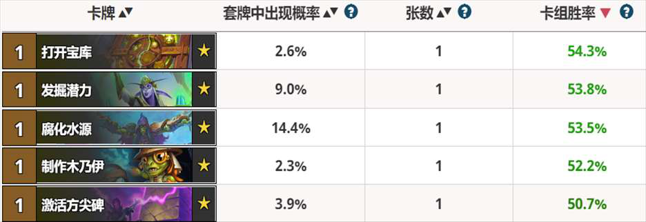 炉石传说卡牌挑选技巧_http://www.satyw.com_游戏攻略_第5张