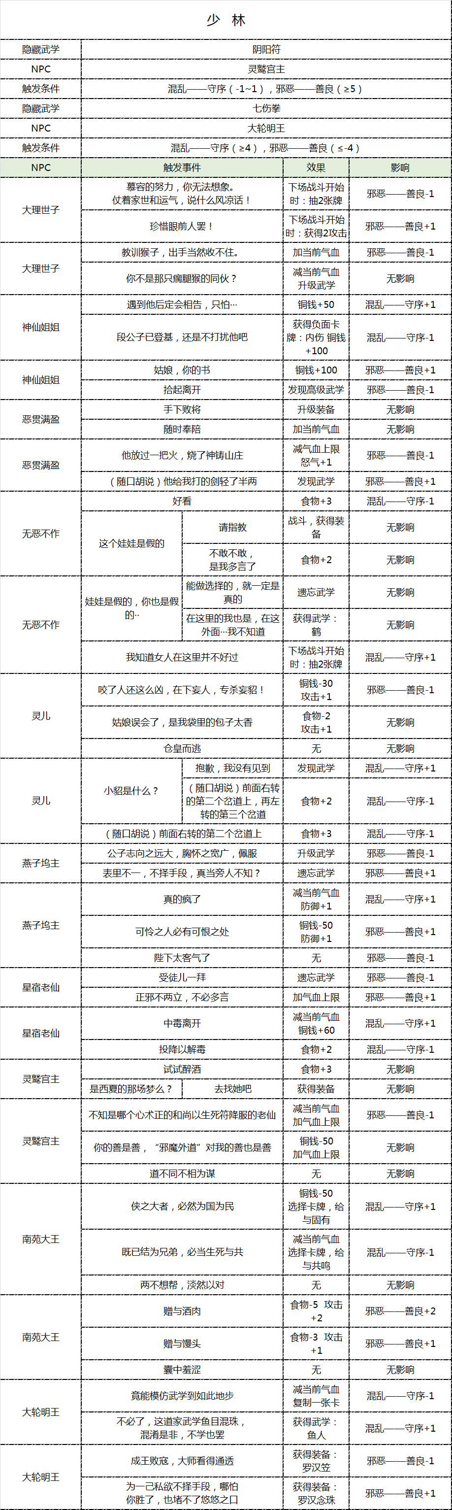 古今江湖秘籍获取方法_http://www.satyw.com_游戏攻略_第2张