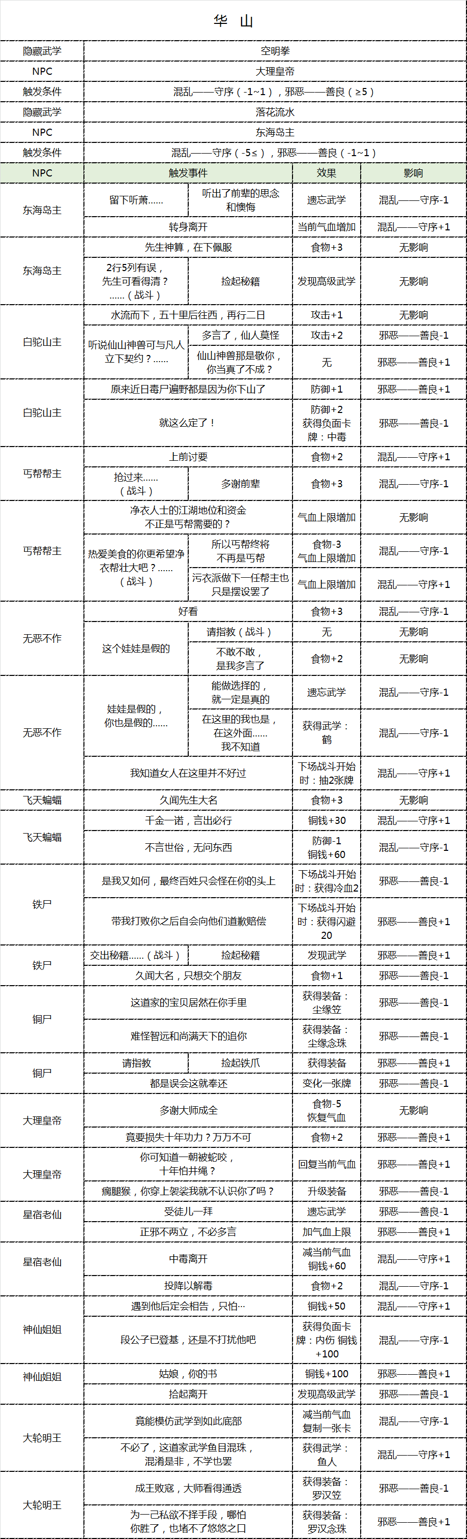 古今江湖秘籍获取方法_http://www.satyw.com_游戏攻略_第3张