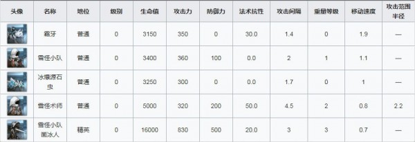 明日方舟突袭AF-7辞旧迎新攻略分享_http://www.satyw.com_游戏攻略_第6张