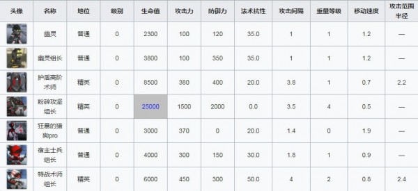 明日方舟突袭AF-7辞旧迎新攻略分享_http://www.satyw.com_游戏攻略_第3张