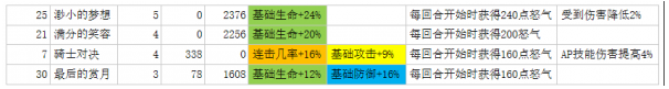 从零开始的异世界生活必杀型阵容搭配技巧_http://www.satyw.com_游戏攻略_第3张