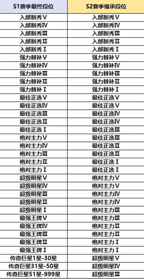 灌篮高手手游s2赛季段位传承方法_http://www.satyw.com_游戏攻略_第3张