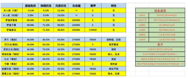 战双帕弥什黄甲计算公式详解_http://www.satyw.com_游戏攻略_第2张