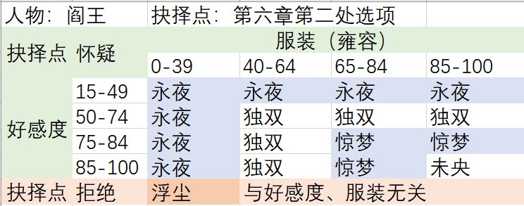 梦浮灯全人物好感度及结局攻略_http://www.satyw.com_游戏攻略_第1张