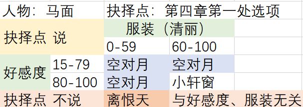 梦浮灯全人物好感度及结局攻略_http://www.satyw.com_游戏攻略_第4张