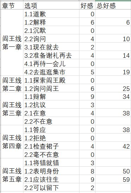 梦浮灯全人物好感度及结局攻略_http://www.satyw.com_游戏攻略_第2张