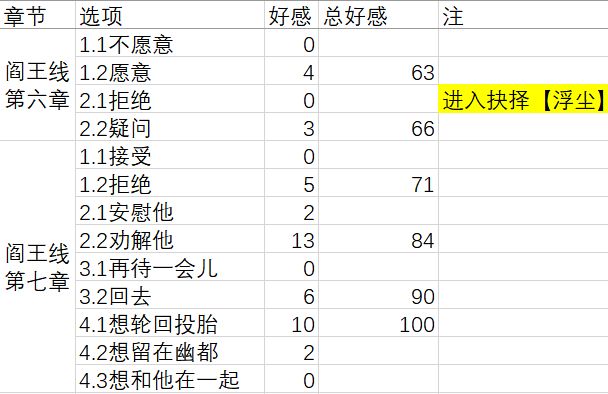 梦浮灯全人物好感度及结局攻略_http://www.satyw.com_游戏攻略_第3张