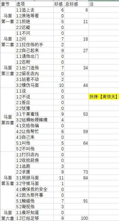 梦浮灯全人物好感度及结局攻略_http://www.satyw.com_游戏攻略_第5张