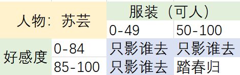 梦浮灯全人物好感度及结局攻略_http://www.satyw.com_游戏攻略_第6张