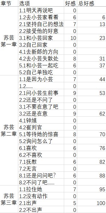 梦浮灯全人物好感度及结局攻略_http://www.satyw.com_游戏攻略_第7张