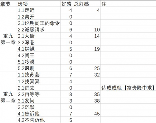 梦浮灯重九全结局攻略分享_http://www.satyw.com_游戏攻略_第2张