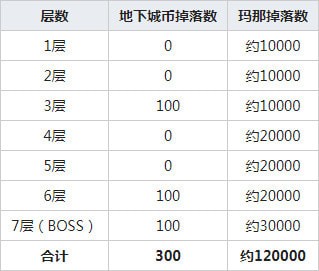 公主连结云海的山脉通关技巧_http://www.heibaizi.net_游戏资讯_第2张